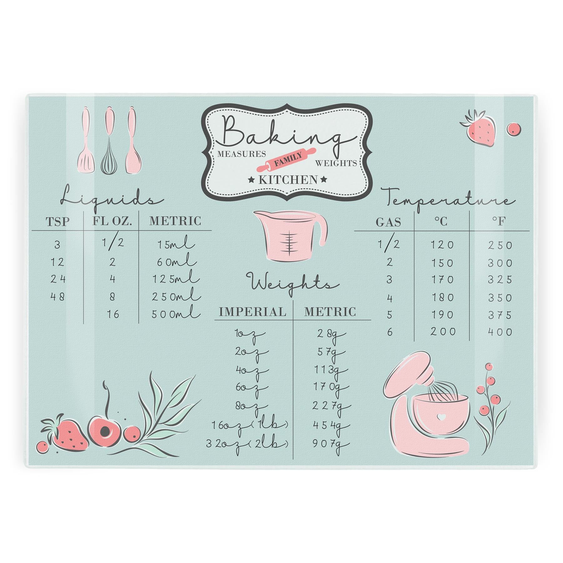 Strawberry Baking Measurements Large Worktop Protector